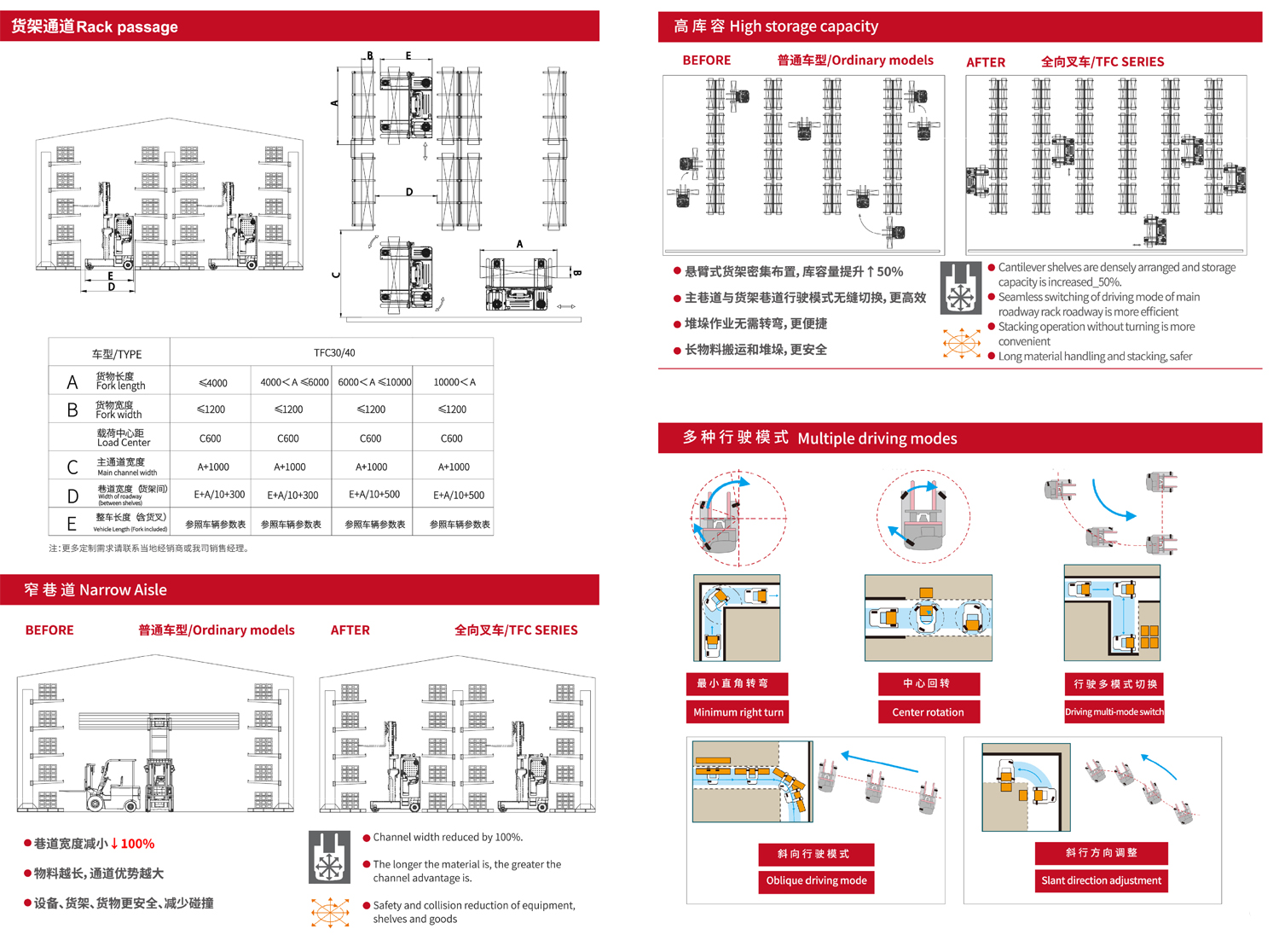 TFC系列3.0-4.0吨 全向叉车