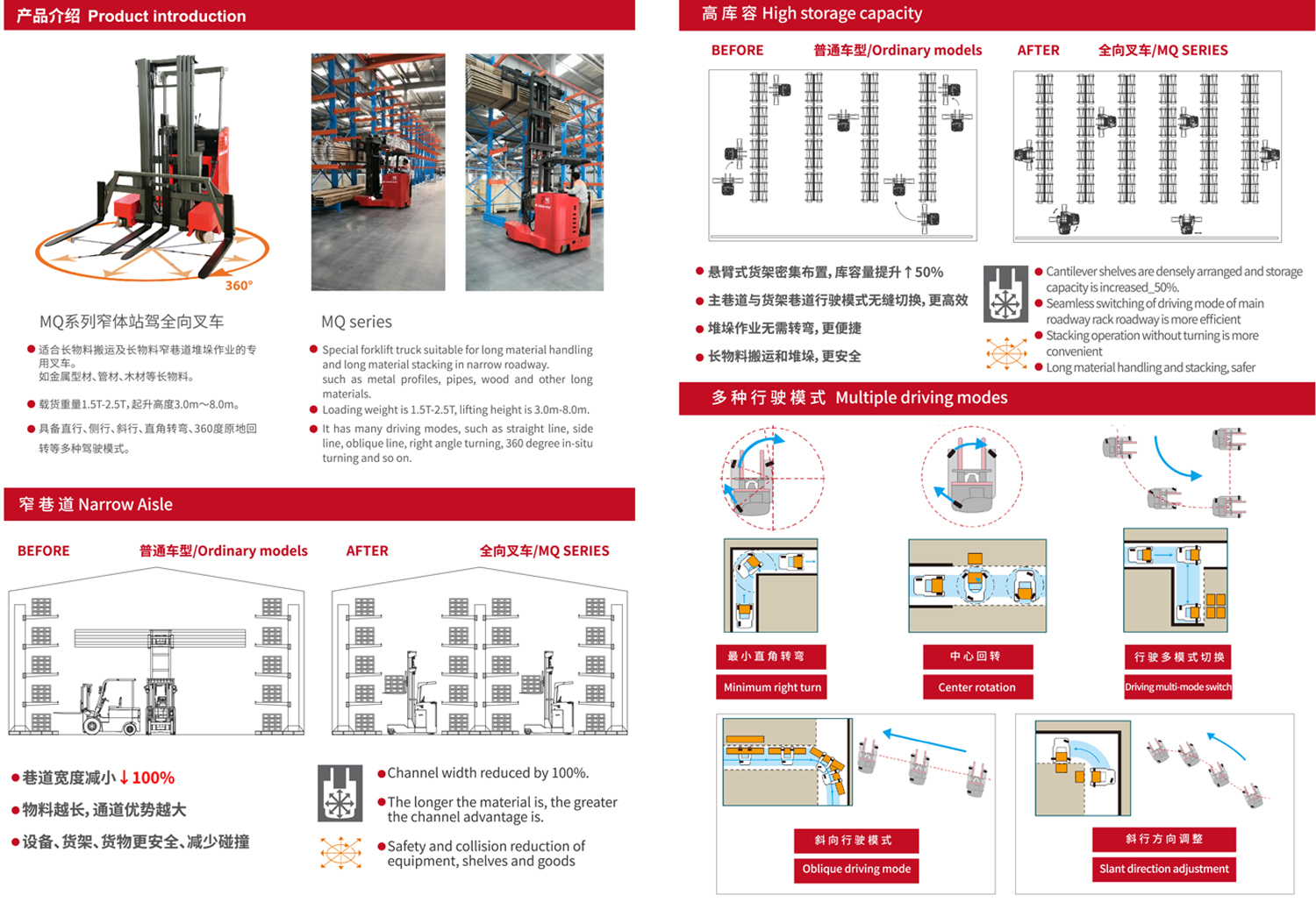 MQ系列1.5-2.5吨 全向叉车 产品亮点